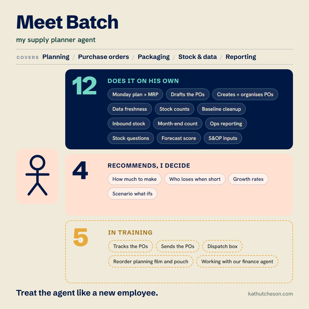 the agent framework I use, and how I built our supply planner